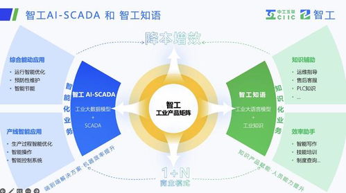 智工落地，场景赋能 中国工业大模型在新型工业化浪潮中的突破与展望