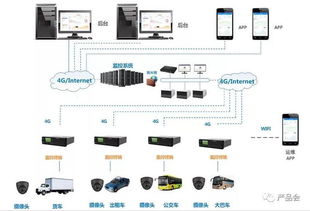 B端硬件产品从0到1（中篇） 研发阶段——计算机软硬件研发与销售的深度融合