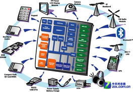 嵌入式SoC 无处不在的“隐形冠军”与CPU的未来之争
