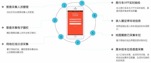 创新研发 基于图像识别与北斗定位的智能停车调研系统，引领软硬件一体化解决方案新浪潮