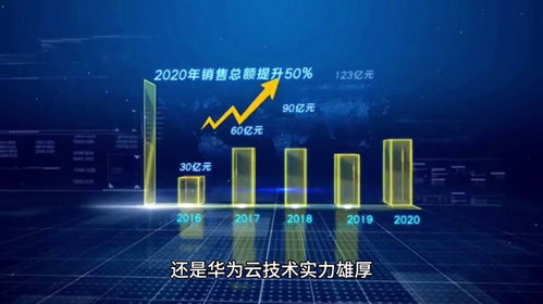 华为云盘古大模型 重塑医药研发与医疗诊断，驱动计算机软硬件创新