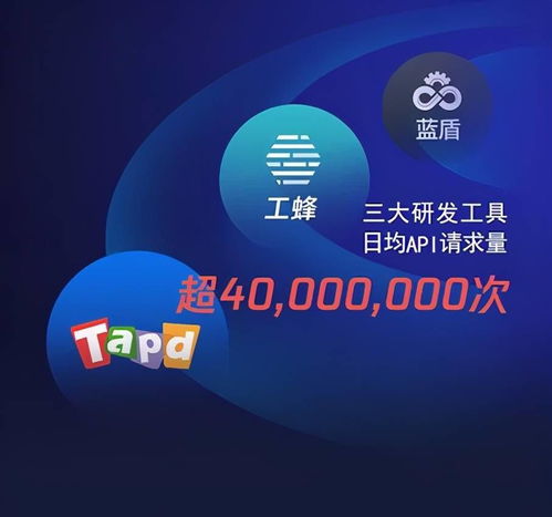 C++还是Go？揭秘腾讯人最喜欢的编程语言——计算机软硬件研发与销售中的语言取舍