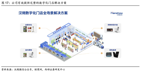 西部计算机 汉朔科技——电子价签行业领跑者，助力泛零售数字化升级